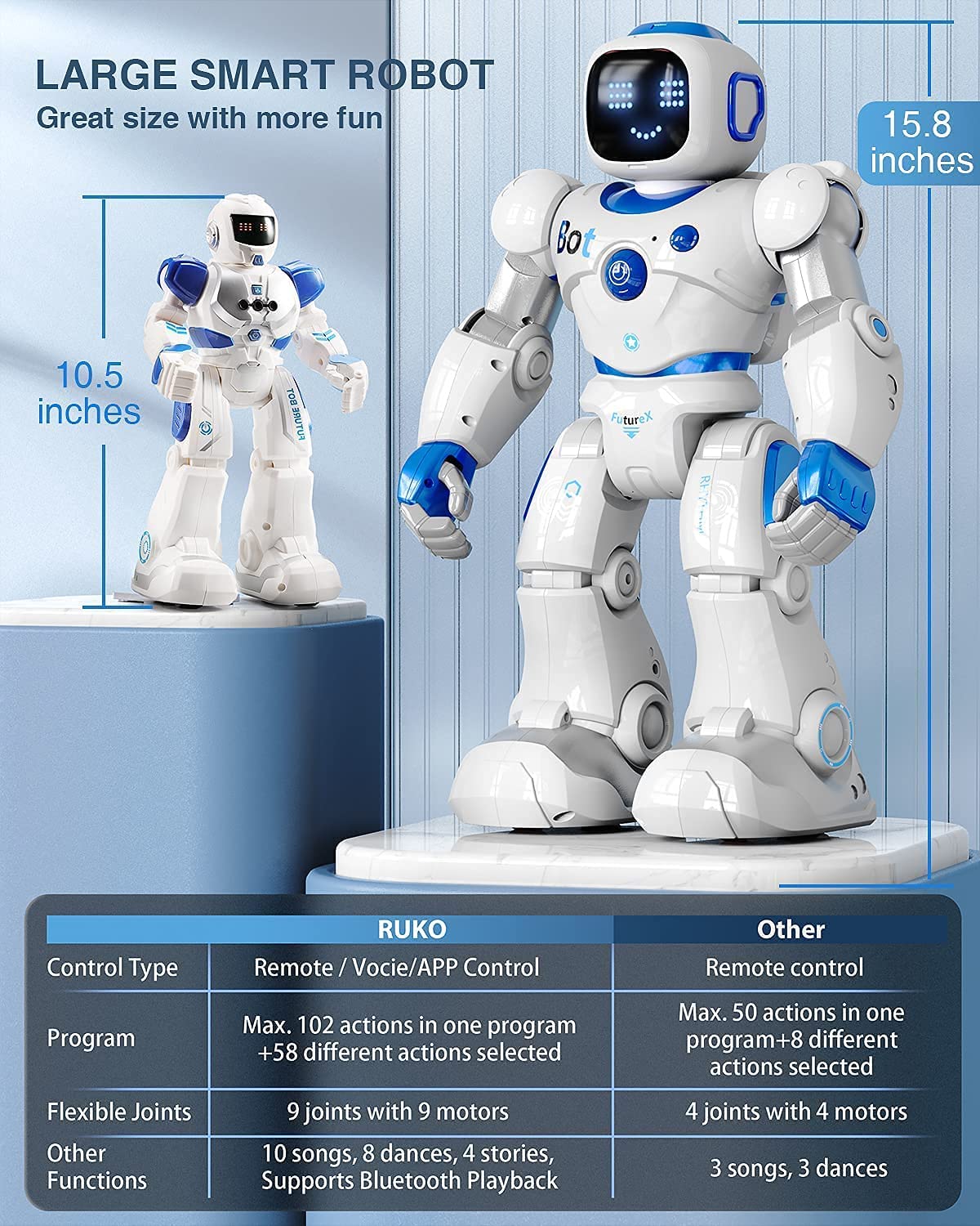 Blue robot for best sale kids