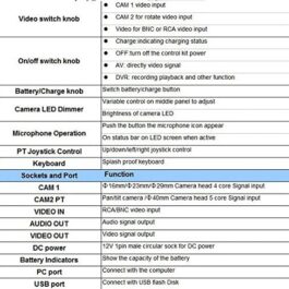 Gowe inspection camera robot with HD DVR(NTSC)
