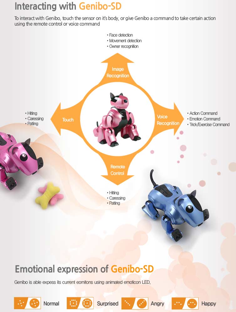 Genibo robot dog deals